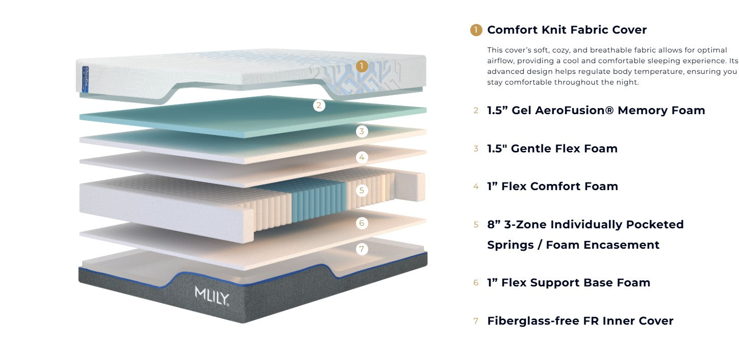 ChiroPro 1.0 Firm Mattress