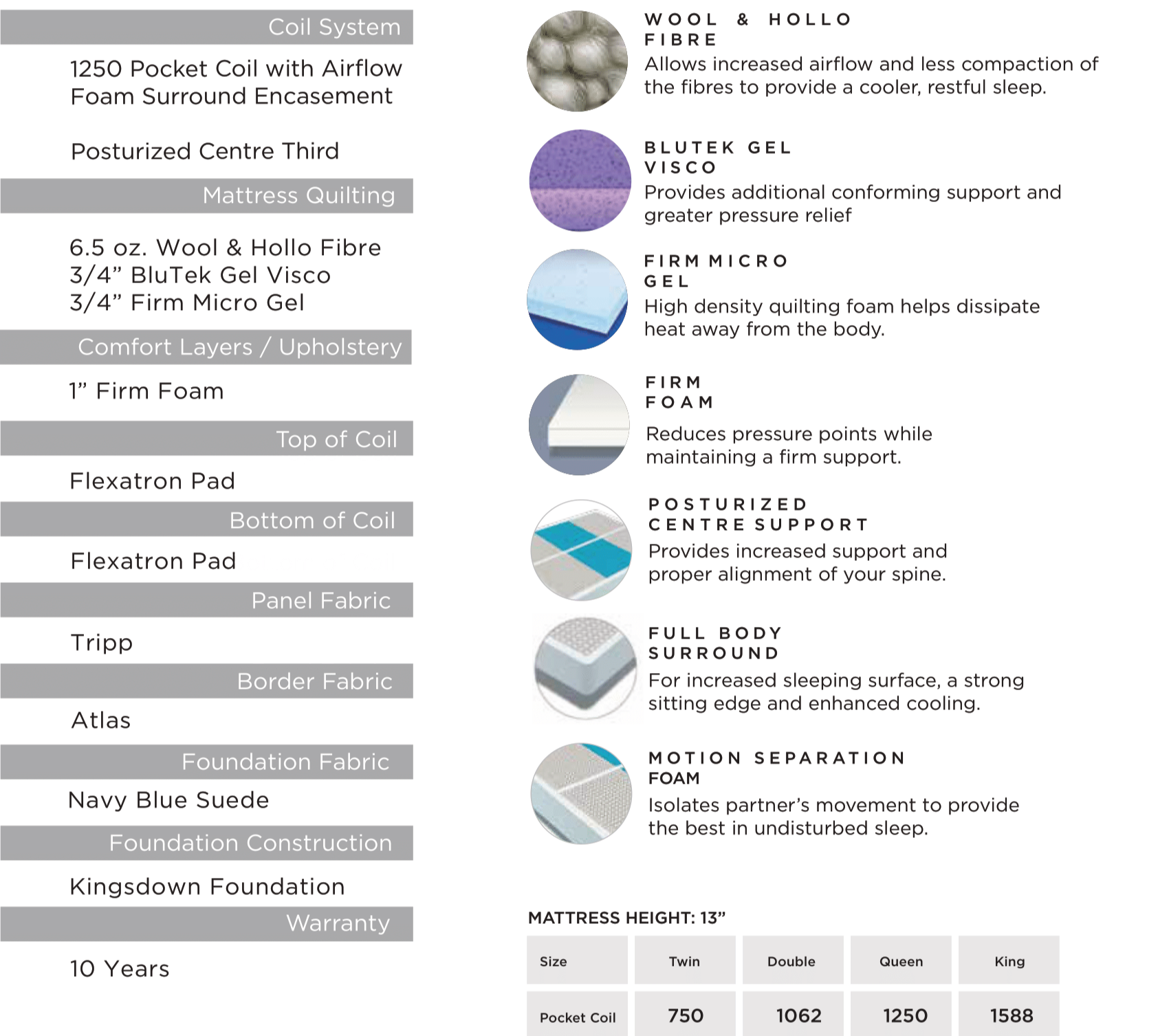 Kingsdown Extra Firm Mattress Specifications
