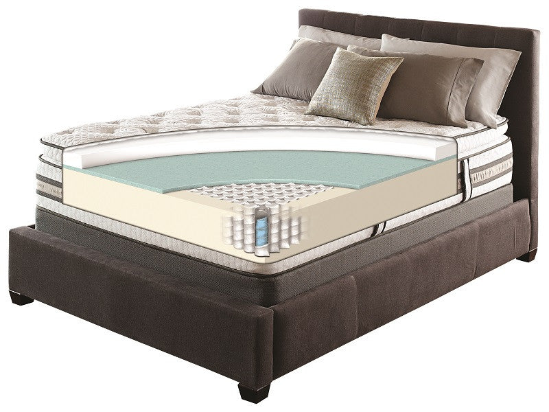 iSeries Notable Mattress - Luxurious Beds and Linens