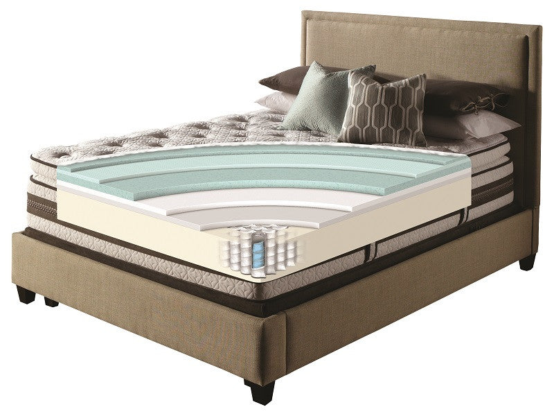 iSeries Profiles Artistry Mattress - Luxurious Beds and Linens