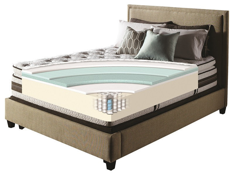 iSeries Profiles Stellar Mattress - Luxurious Beds and Linens