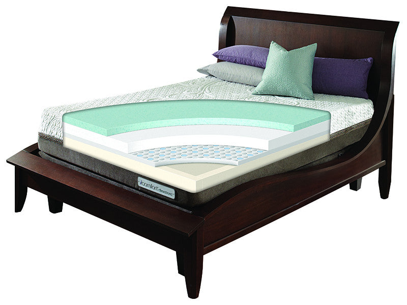 iComfort Directions Acumen Firm Mattress - Luxurious Beds and Linens