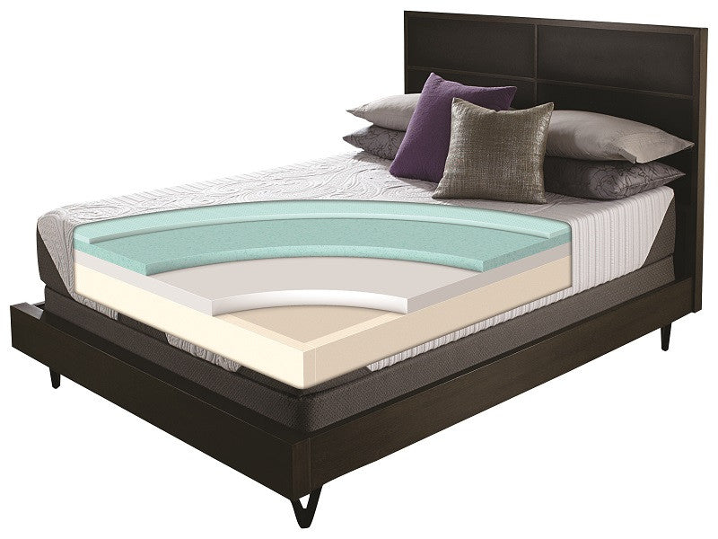 Serta iComfort Genius Mattress - Luxurious Beds and Linens