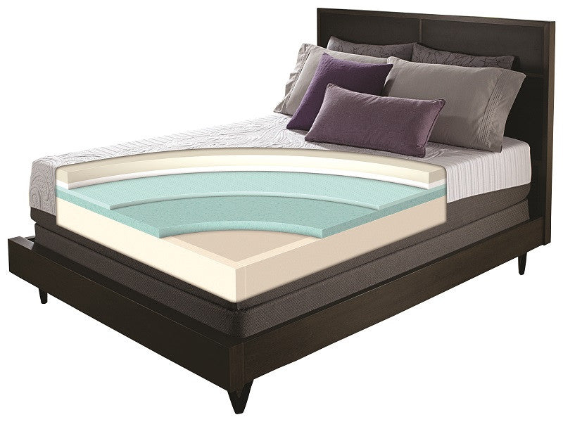 Serta iComfort Talent Mattress - Luxurious Beds and Linens